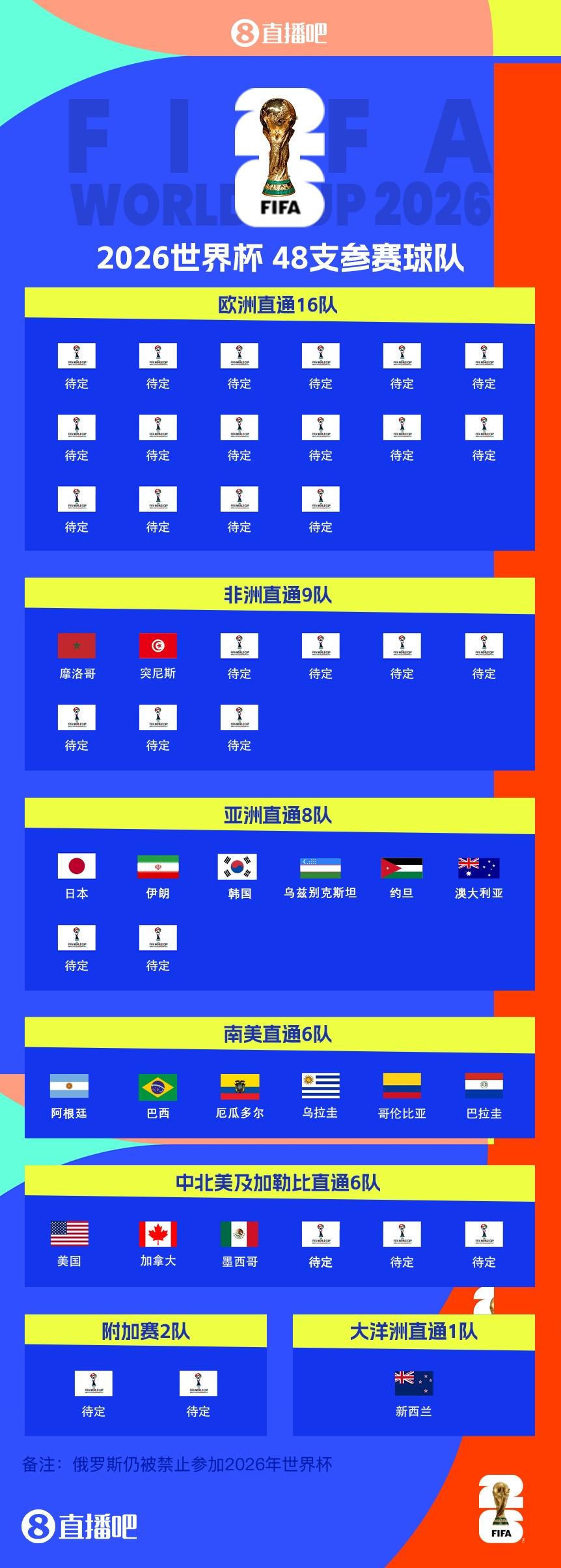 厄瓜多尔, 洲席位和两, 根据欧国联 厄瓜多尔, 洲席位和两, 根据欧国联