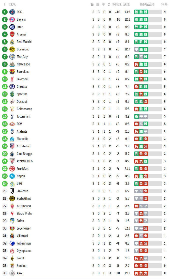 支昔日豪门 支昔日豪门